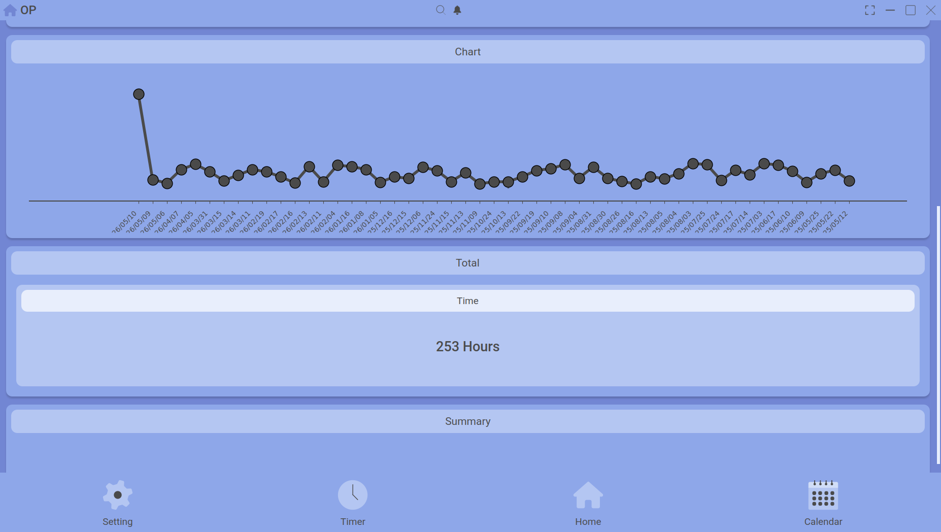 Paxalia home dashboard lower section with charts and summary cards